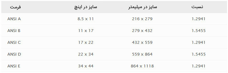 سایز انواع کاغذ ها و تفاوت بین آنها