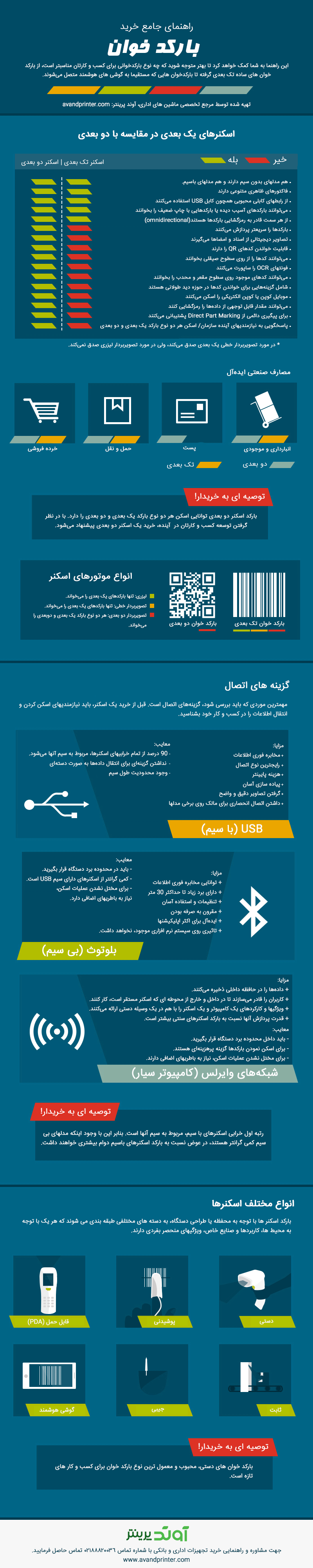 تمام آنچه که لازم است درباره بارکد خوان بدانید