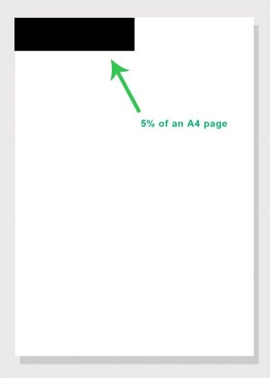 پوشش 5٪ صفحه به چه معنی است؟