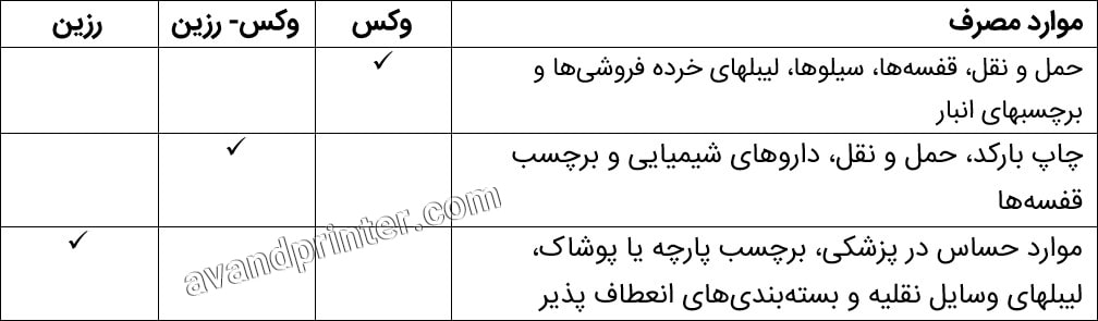 راهنمای خرید ریبون های حرارتی