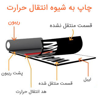 پرینتر حرارتی یا پرینتر جوهر افشان